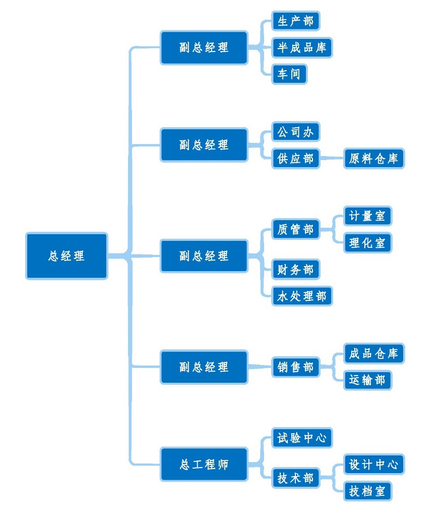 组织架构图.jpg